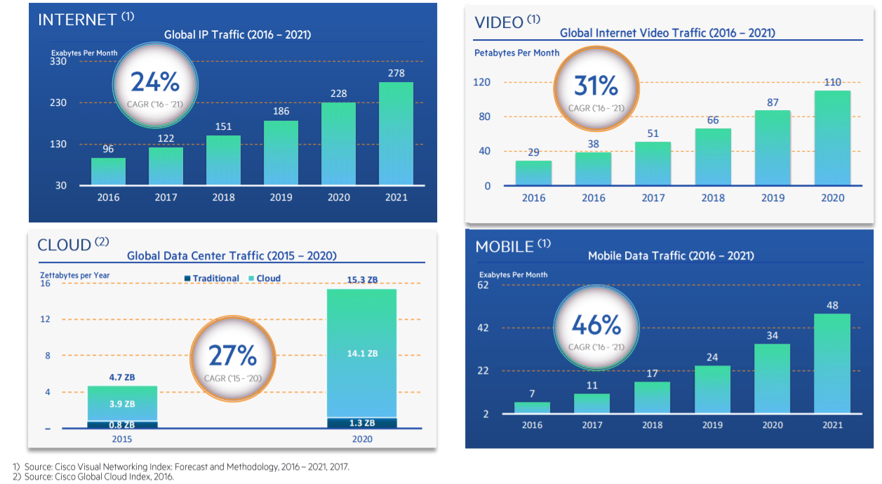 Digital global overview report. Digital economy таблица. Трафик. Digital 2020 Global Digital Overview.
