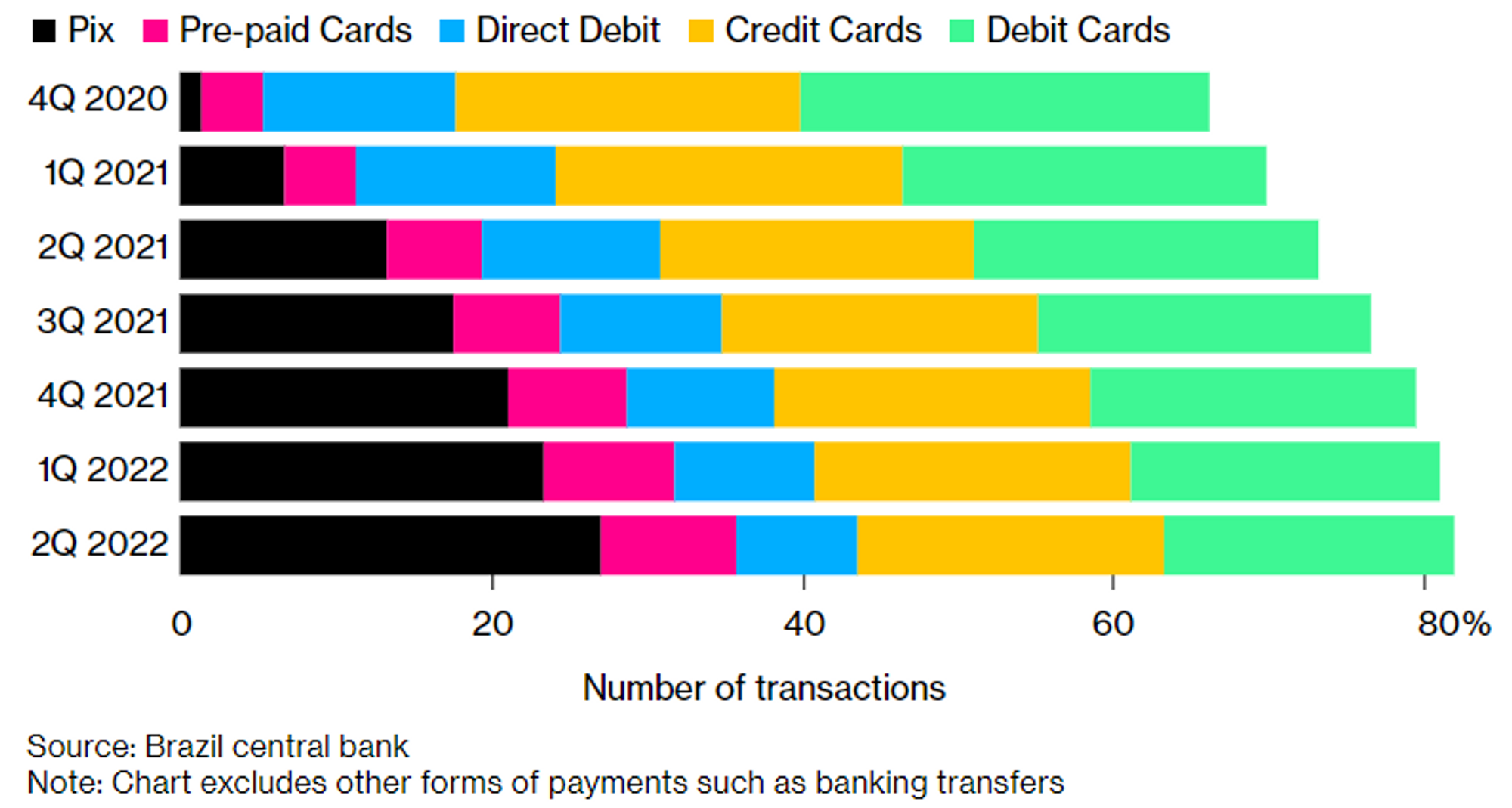 A tour through payments: part 1 (Visa and Mastercard) – scuttleblurb